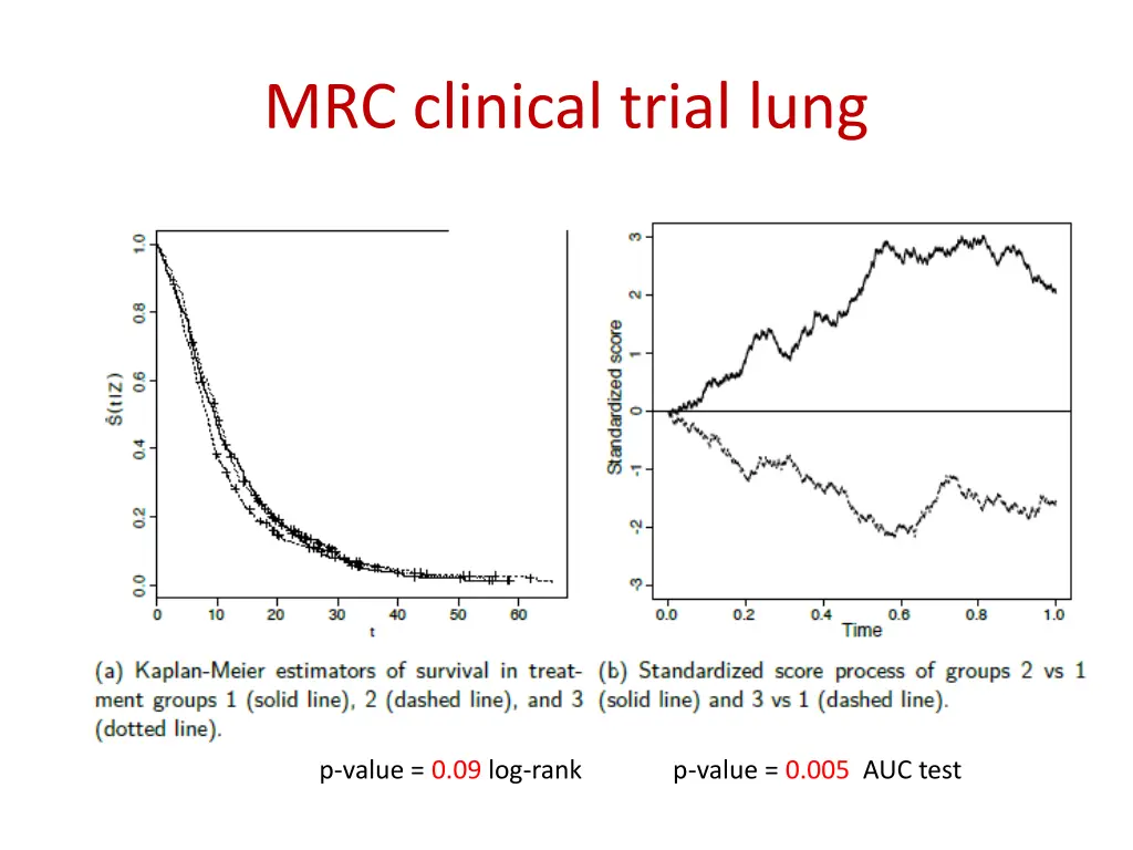 mrc clinical trial lung