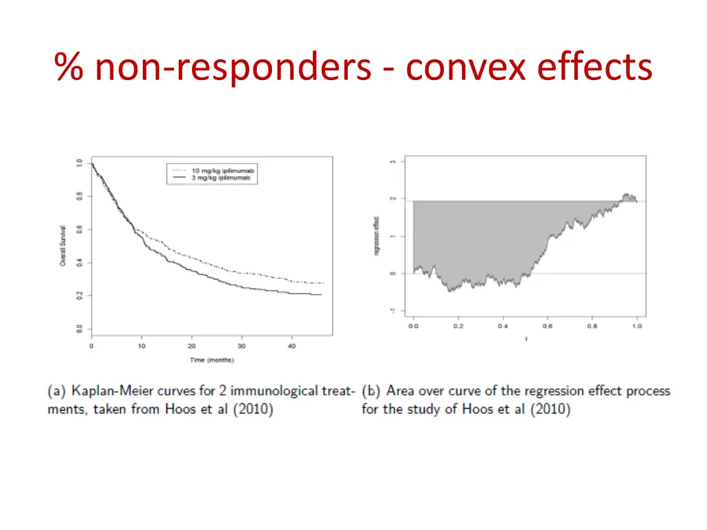 non responders convex effects