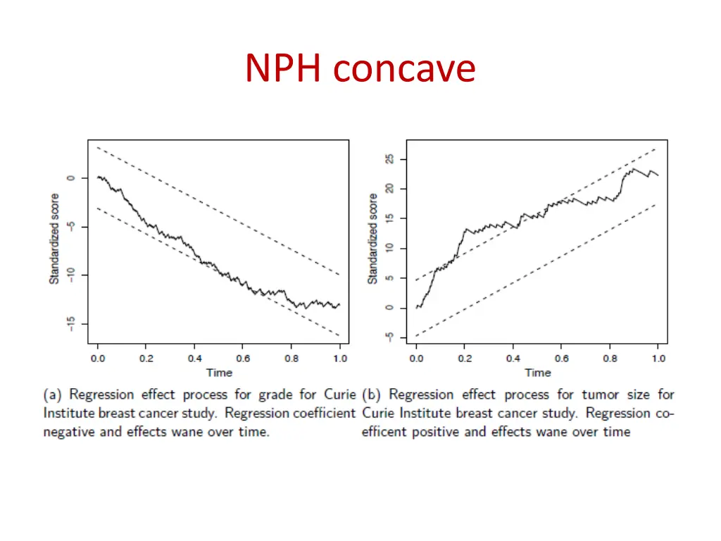 nph concave