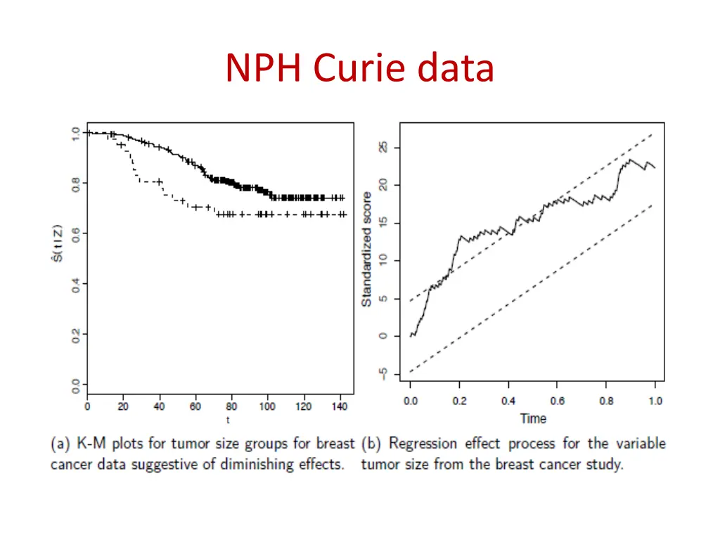 nph curie data