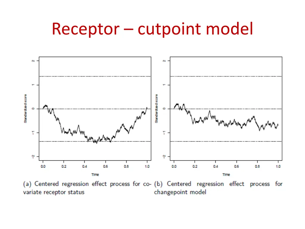 receptor cutpoint model