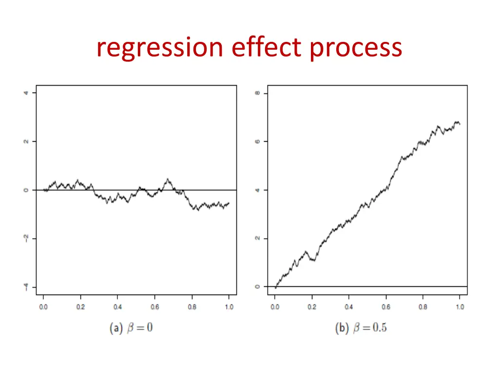 regression effect process 2
