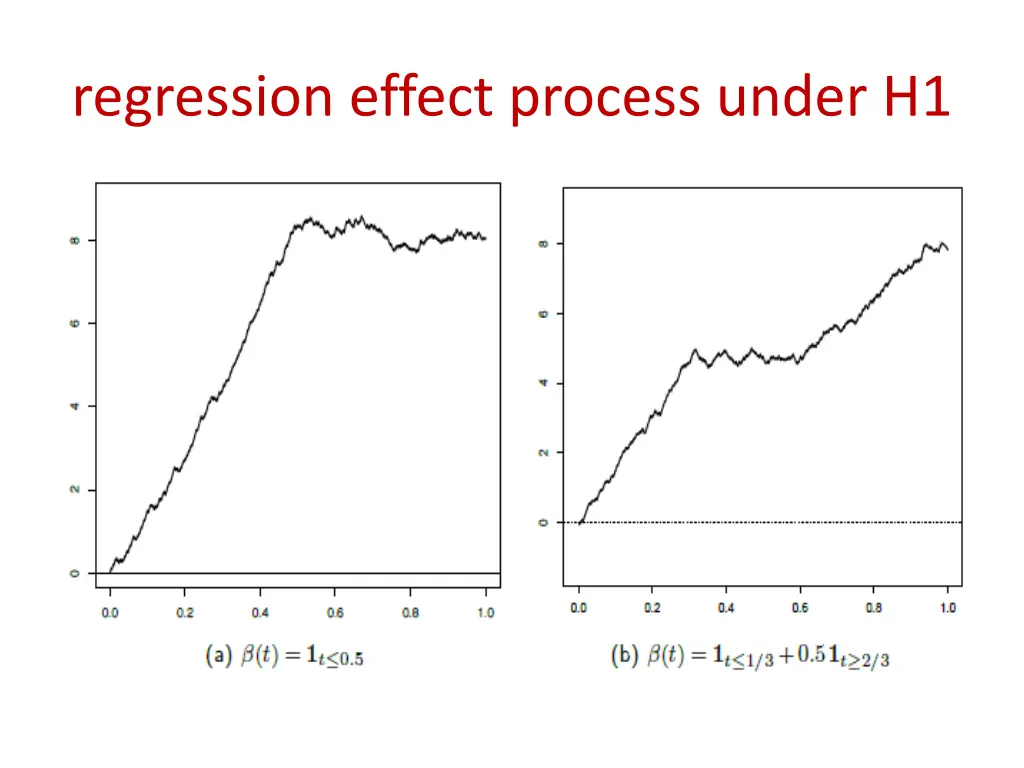regression effect process under h1