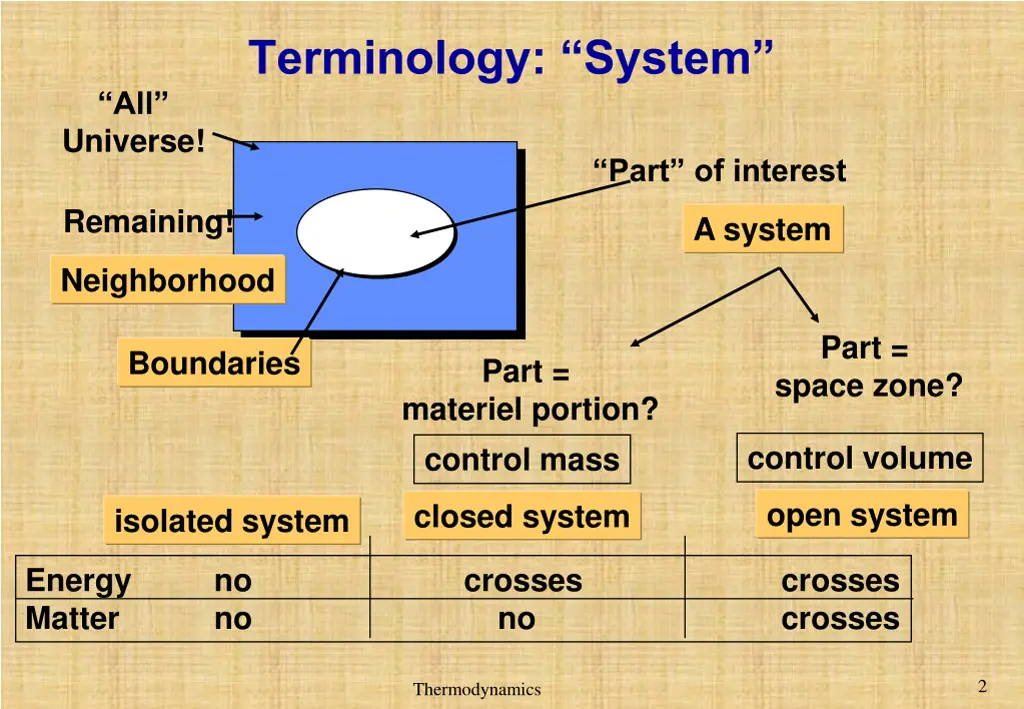 terminology system