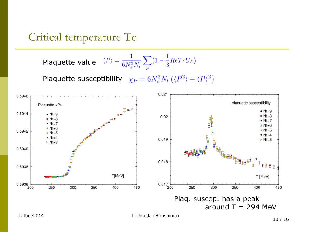 critical temperature tc