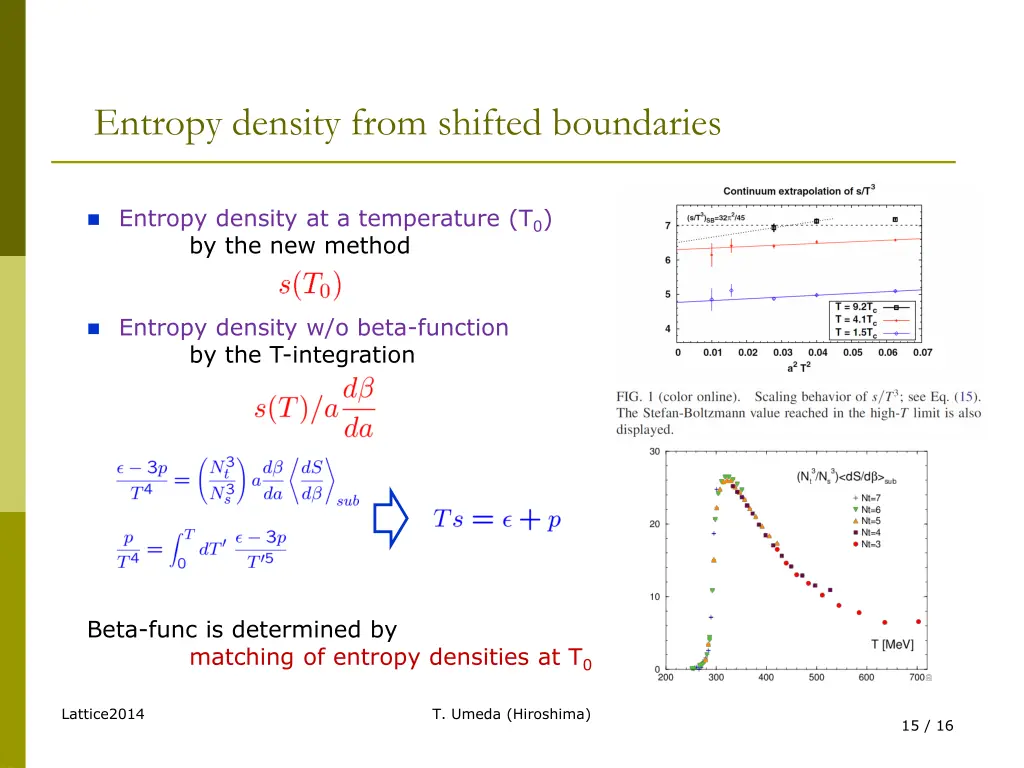 entropy density from shifted boundaries
