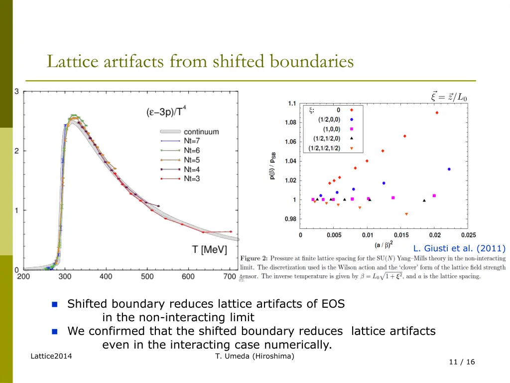 lattice artifacts from shifted boundaries