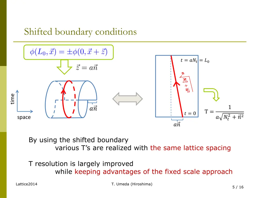 shifted boundary conditions 1