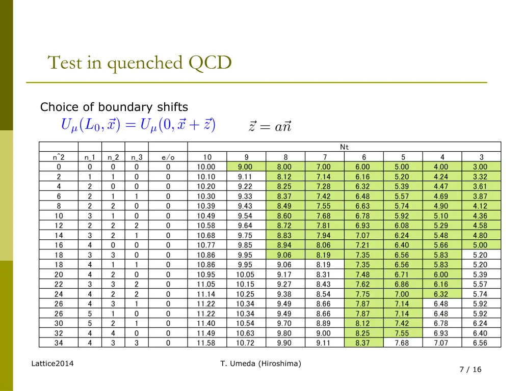 test in quenched qcd 1