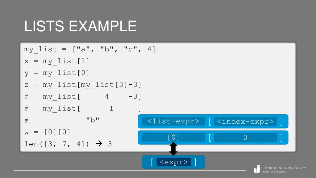 lists example