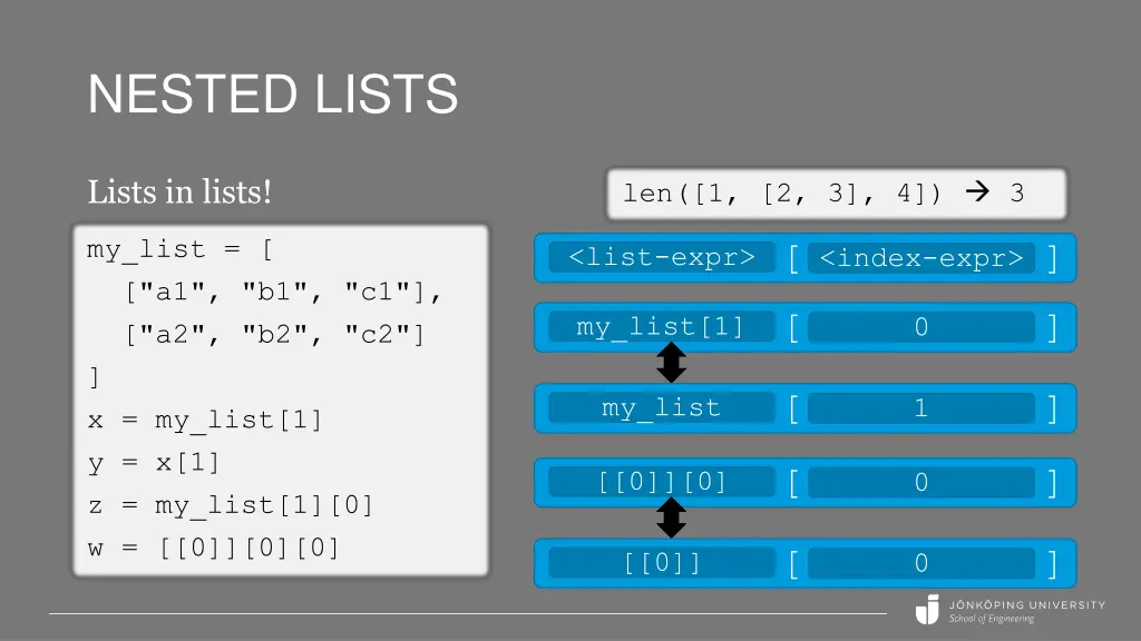 nested lists