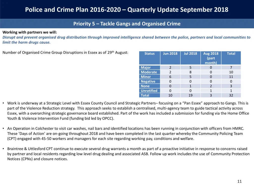 police and crime plan 2016 2020 quarterly update 9