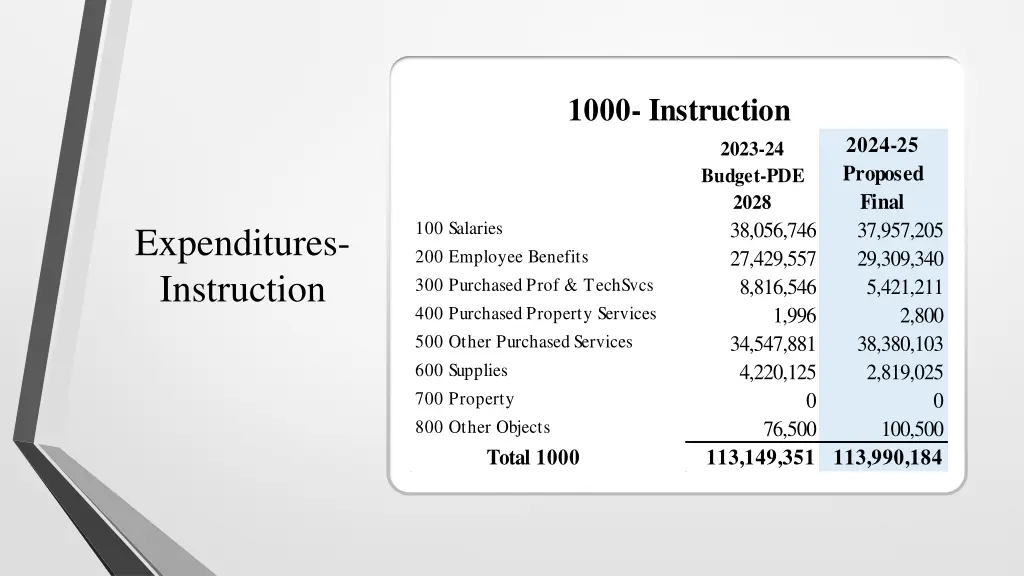1000 instruction