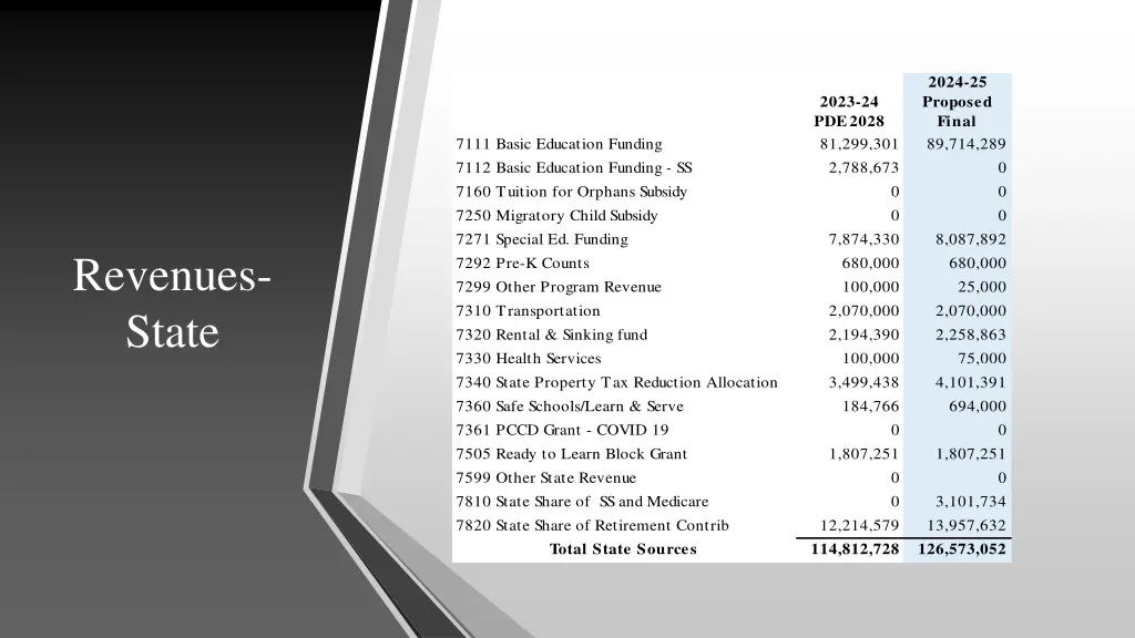 2024 25 proposed final 89 714 289