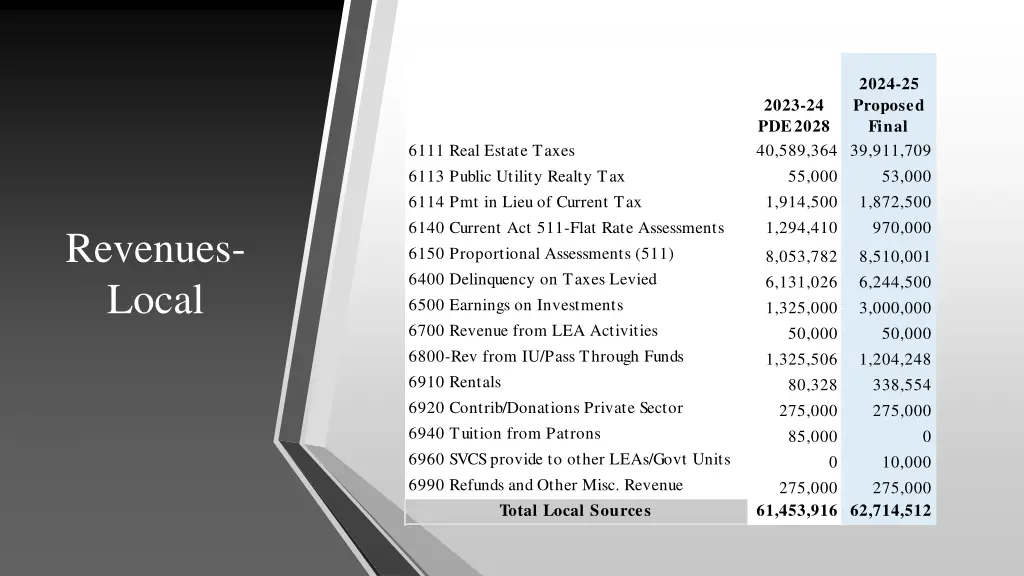 2024 25 proposed final
