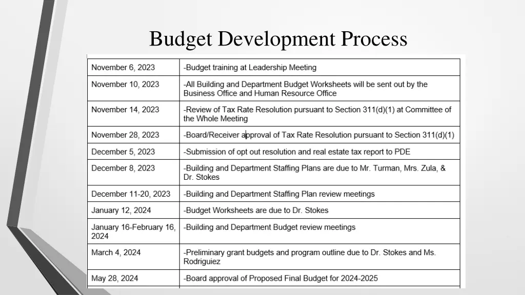 budget development process