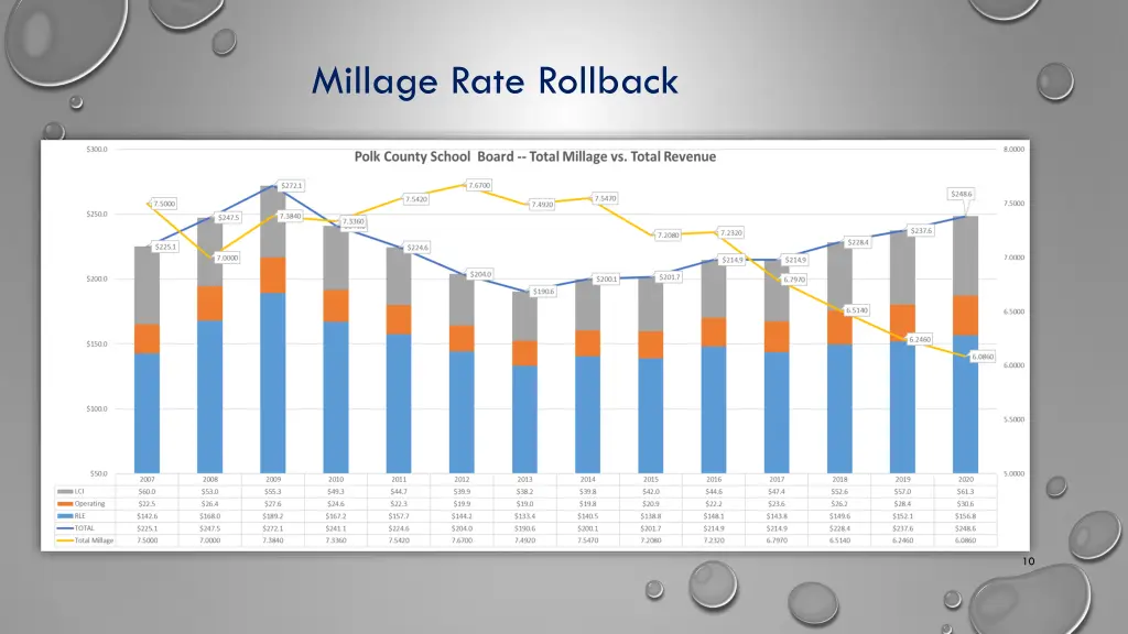 millage rate rollback
