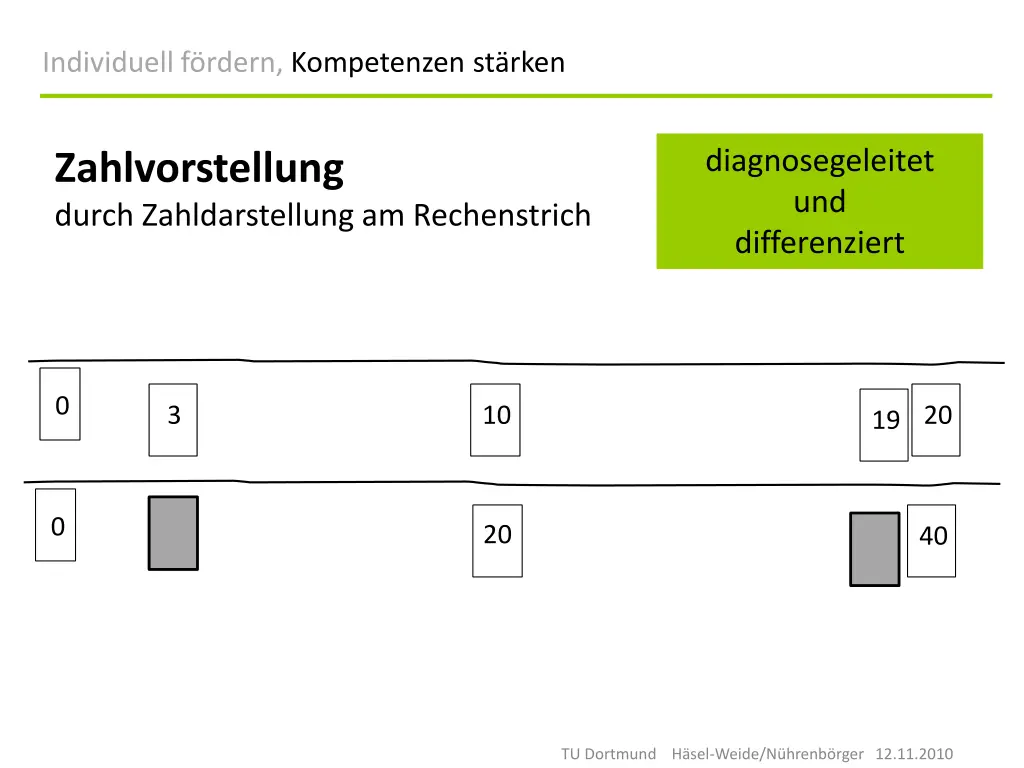 individuell f rdern kompetenzen st rken 15