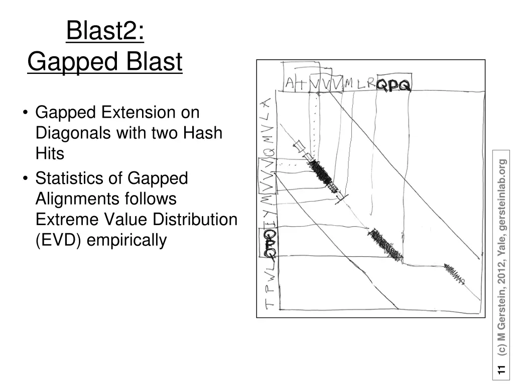 blast2 gapped blast 1