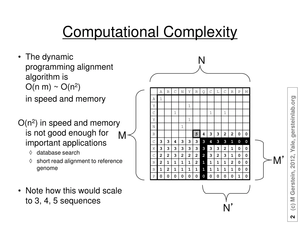 computational complexity