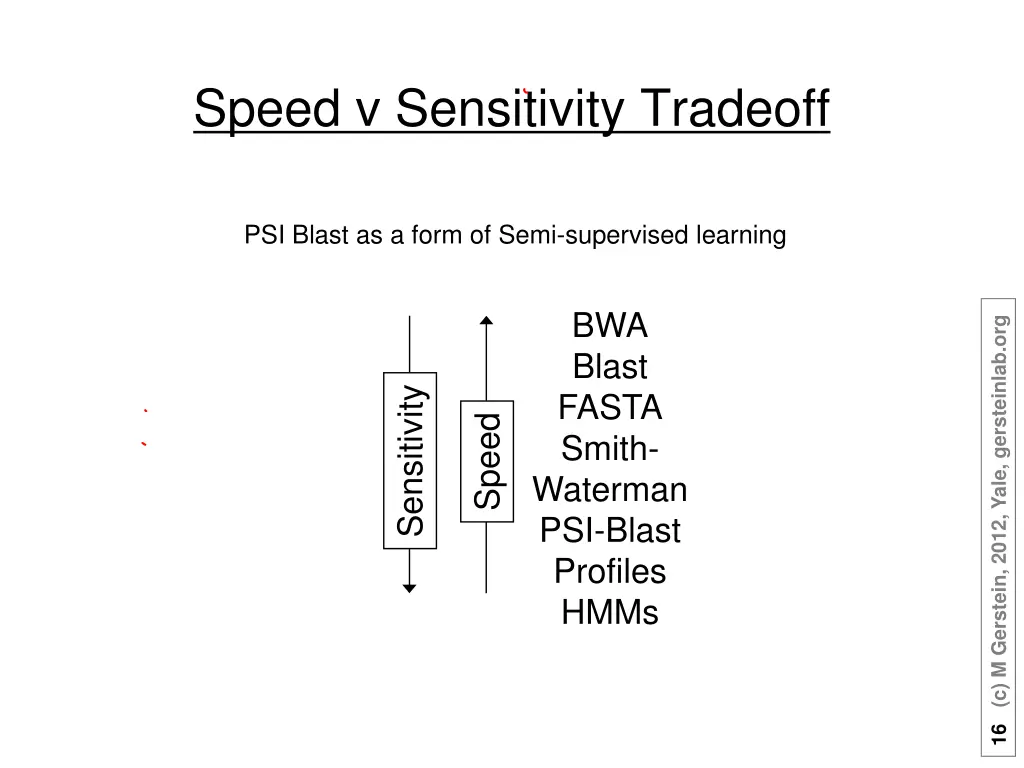 speed v sensitivity tradeoff