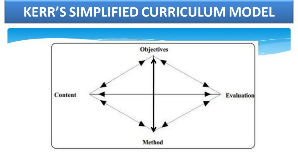 kerr s simplified curriculum model
