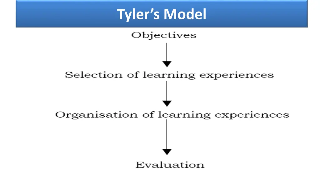 tyler s model