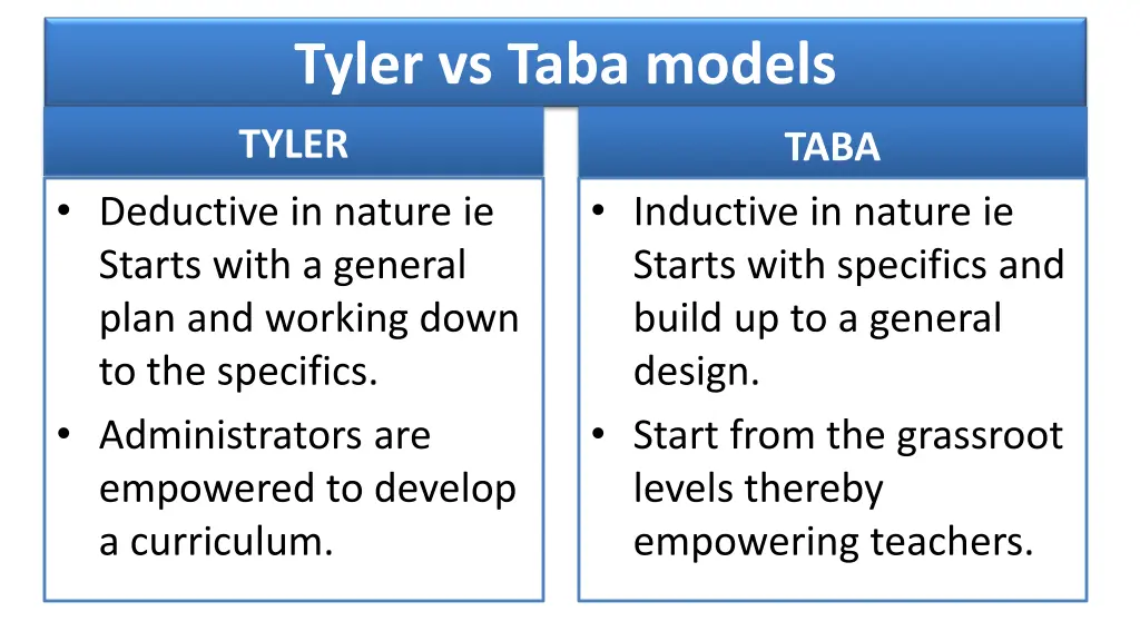 tyler vs taba models