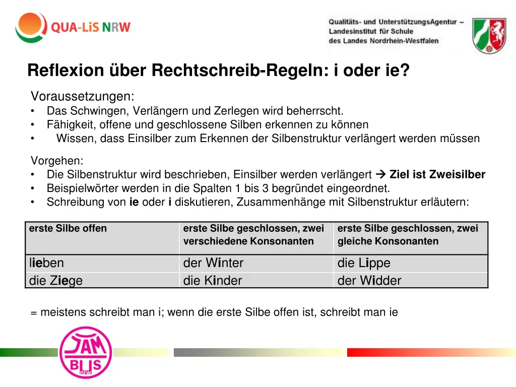 reflexion ber rechtschreib regeln i oder ie