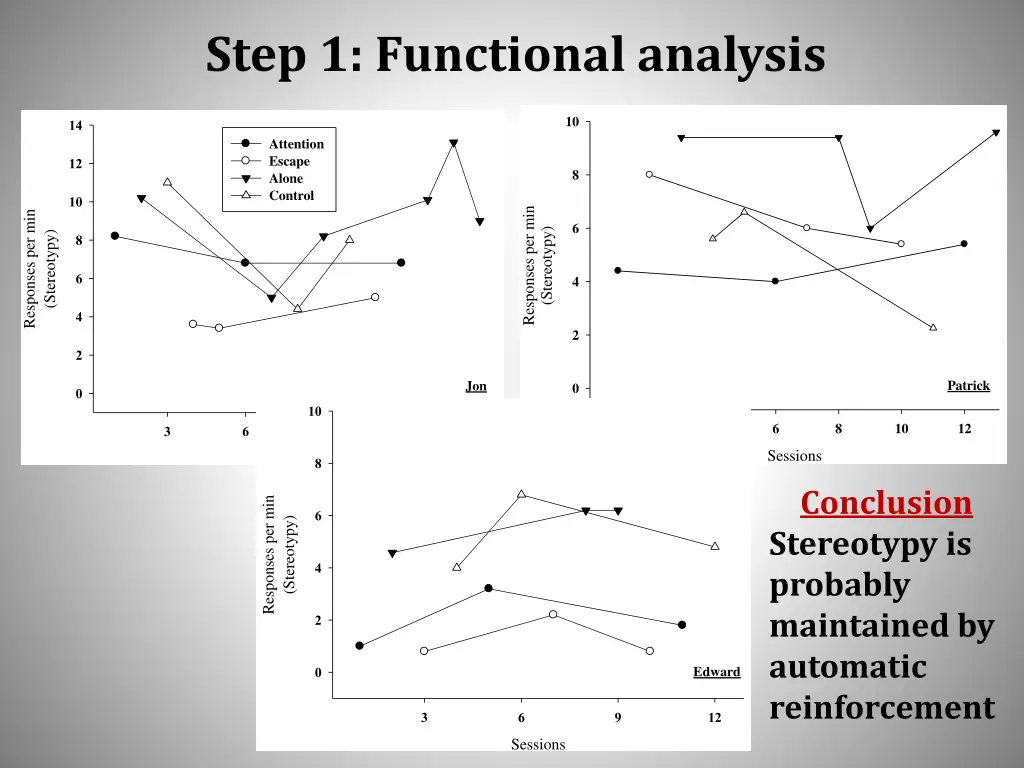 step 1 functional analysis