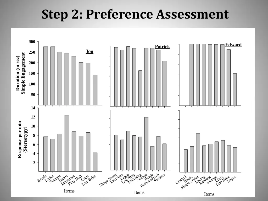 step 2 preference assessment