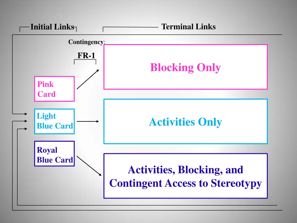 terminal links