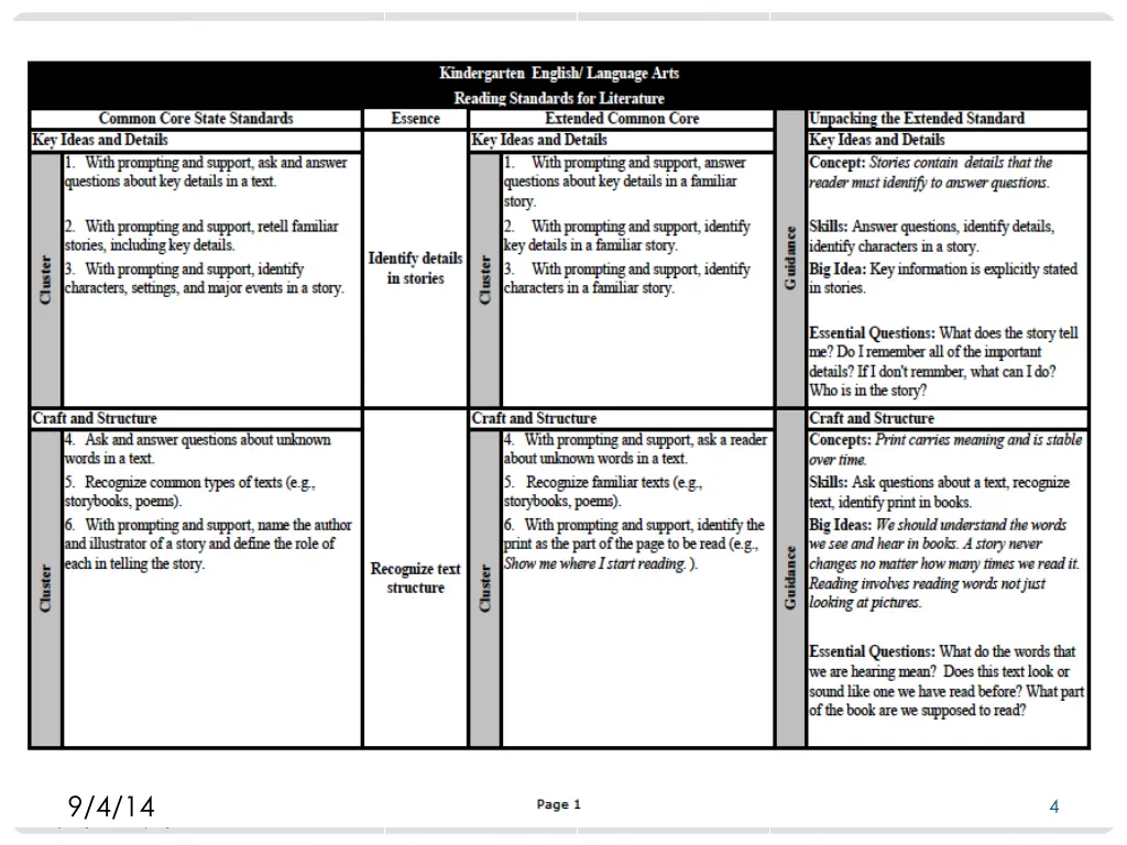nc s extended content standards