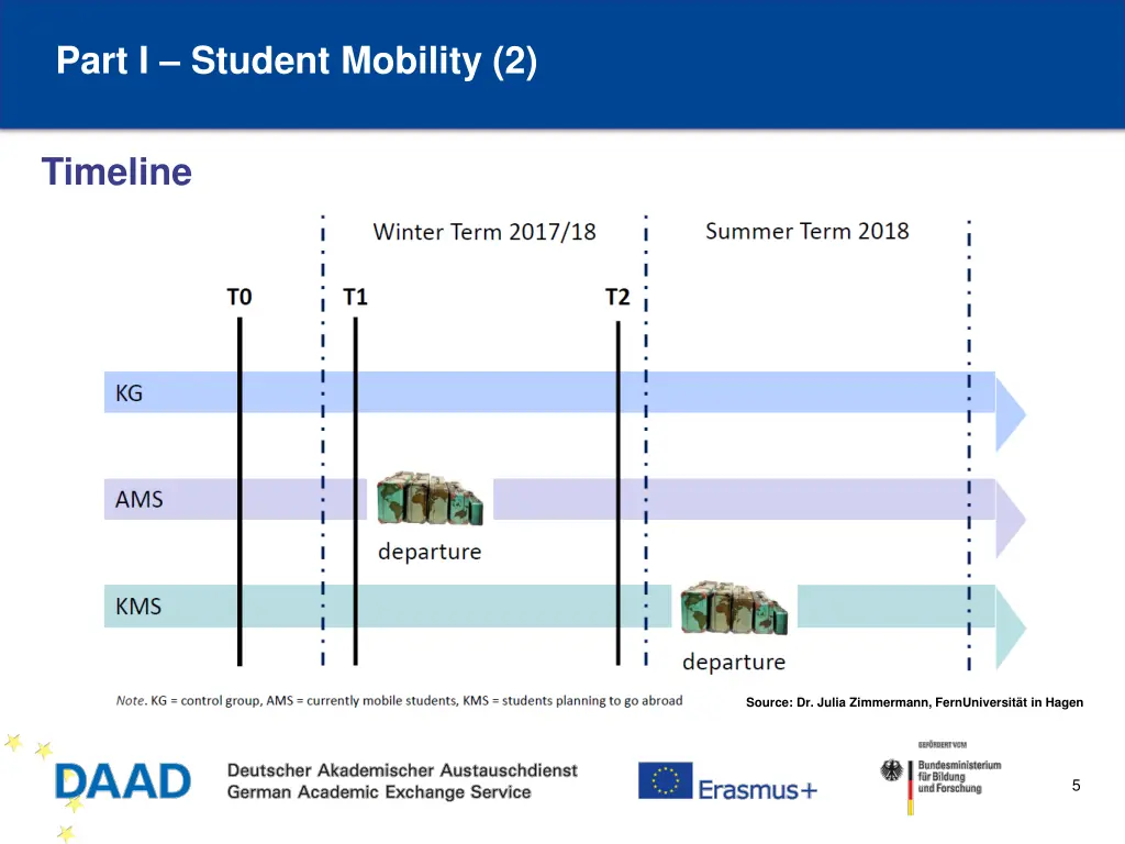 part i student mobility 2