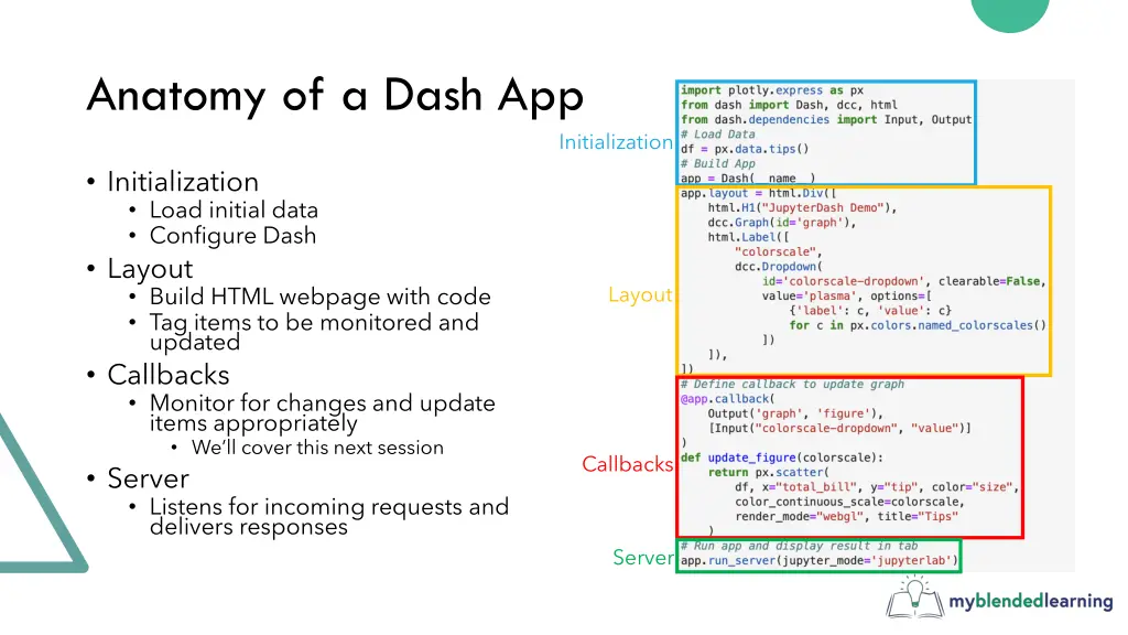 anatomy of a dash app