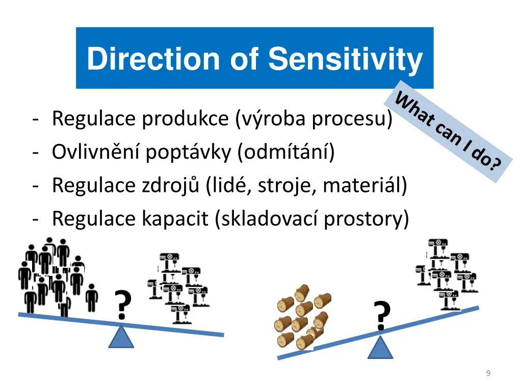 direction of sensitivity