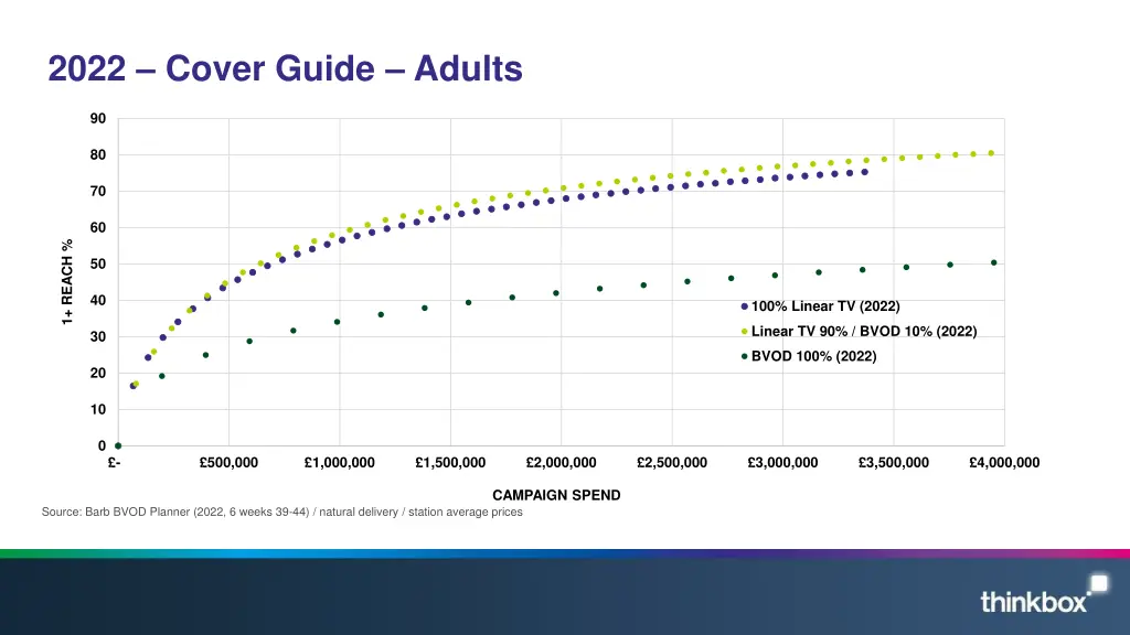 2022 cover guide adults
