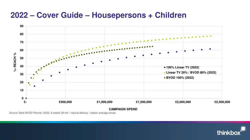 2022 cover guide housepersons children