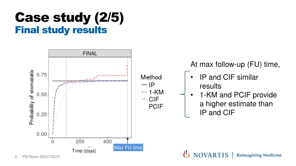 case study 2 5 final study results