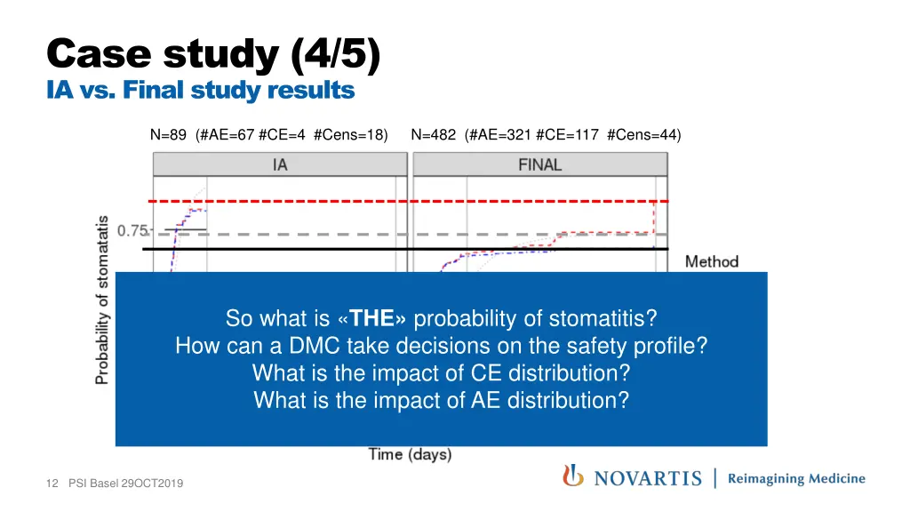 case study 4 5 ia vs final study results 1