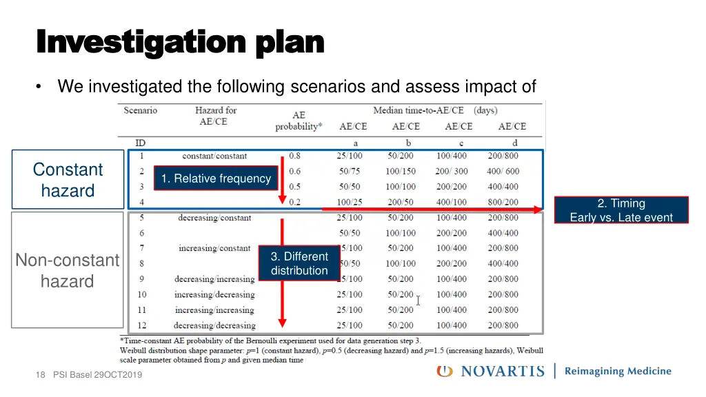 investigation investigation plan