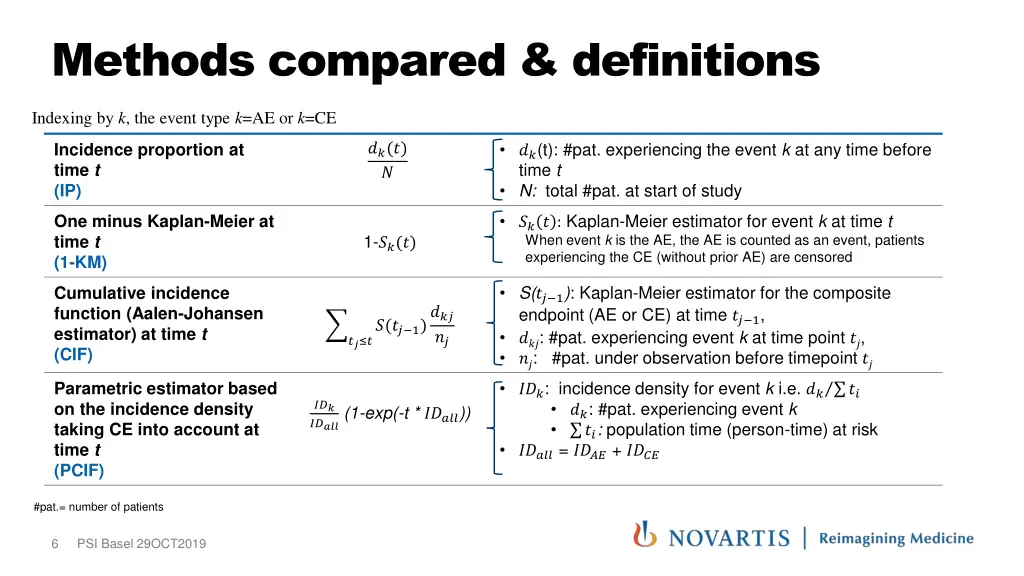 methods compared definitions