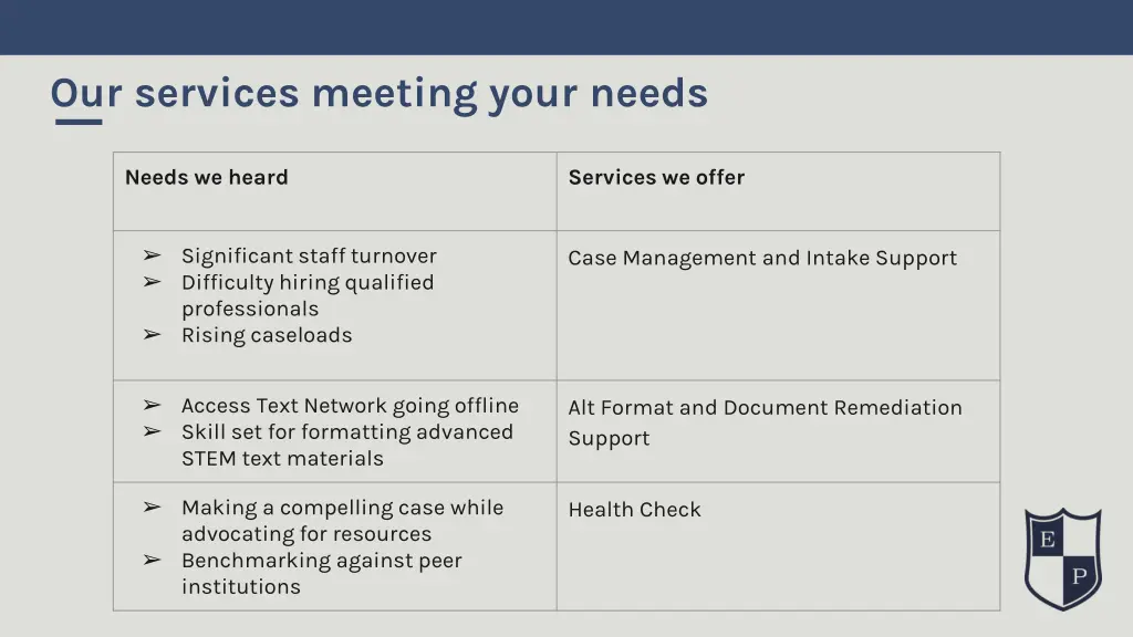 our services meeting your needs