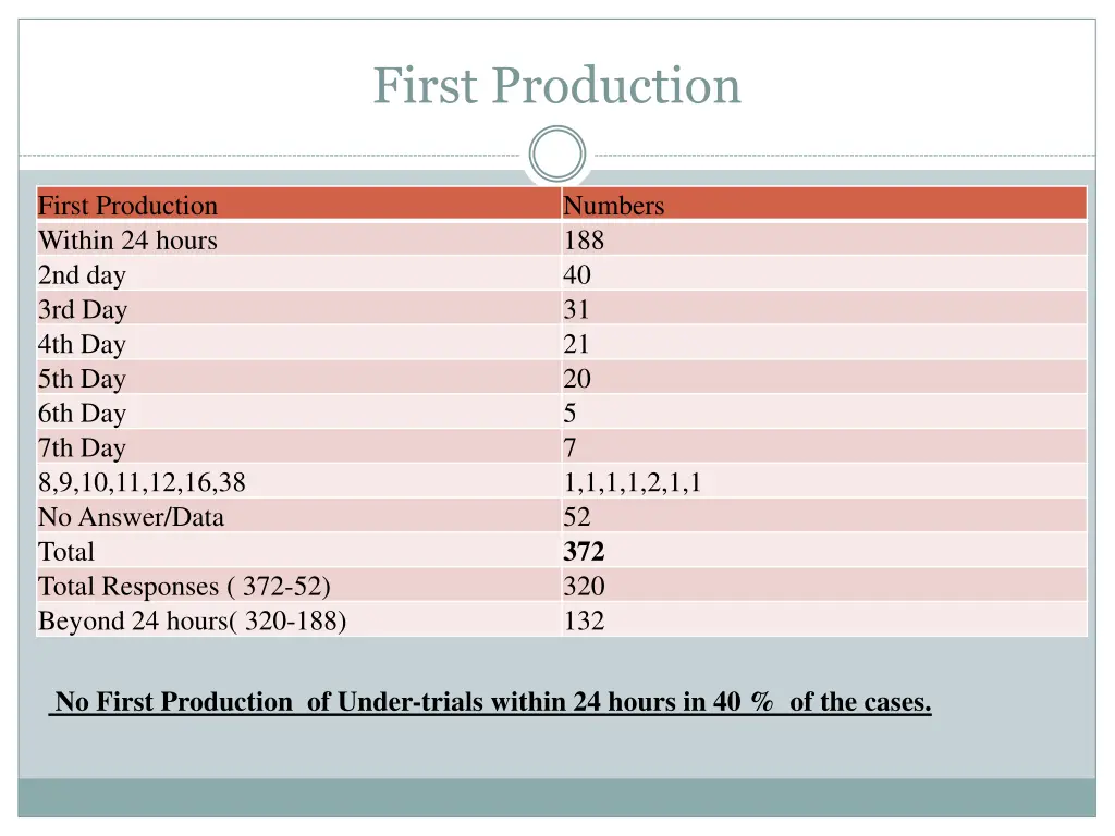 first production