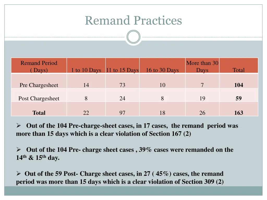 remand practices