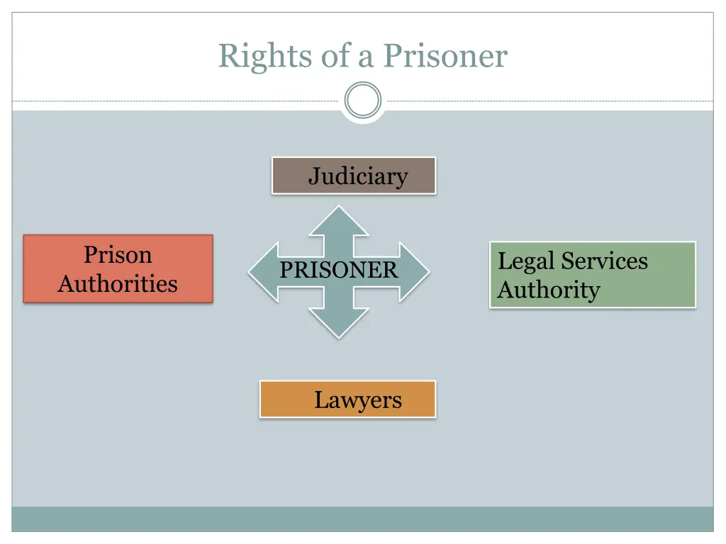 rights of a prisoner