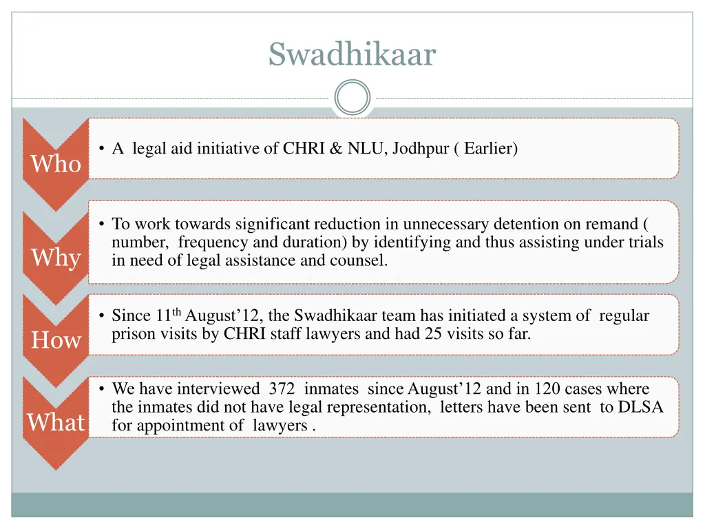 swadhikaar