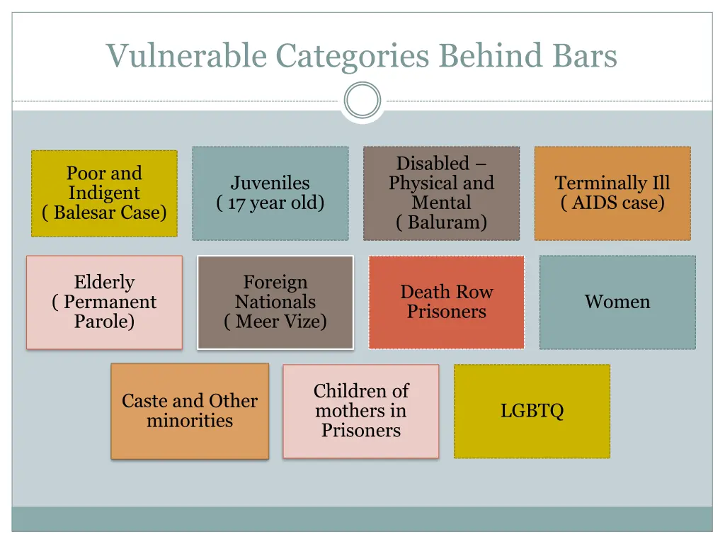 vulnerable categories behind bars