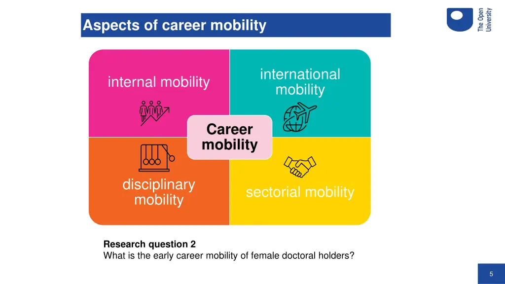 aspects of career mobility