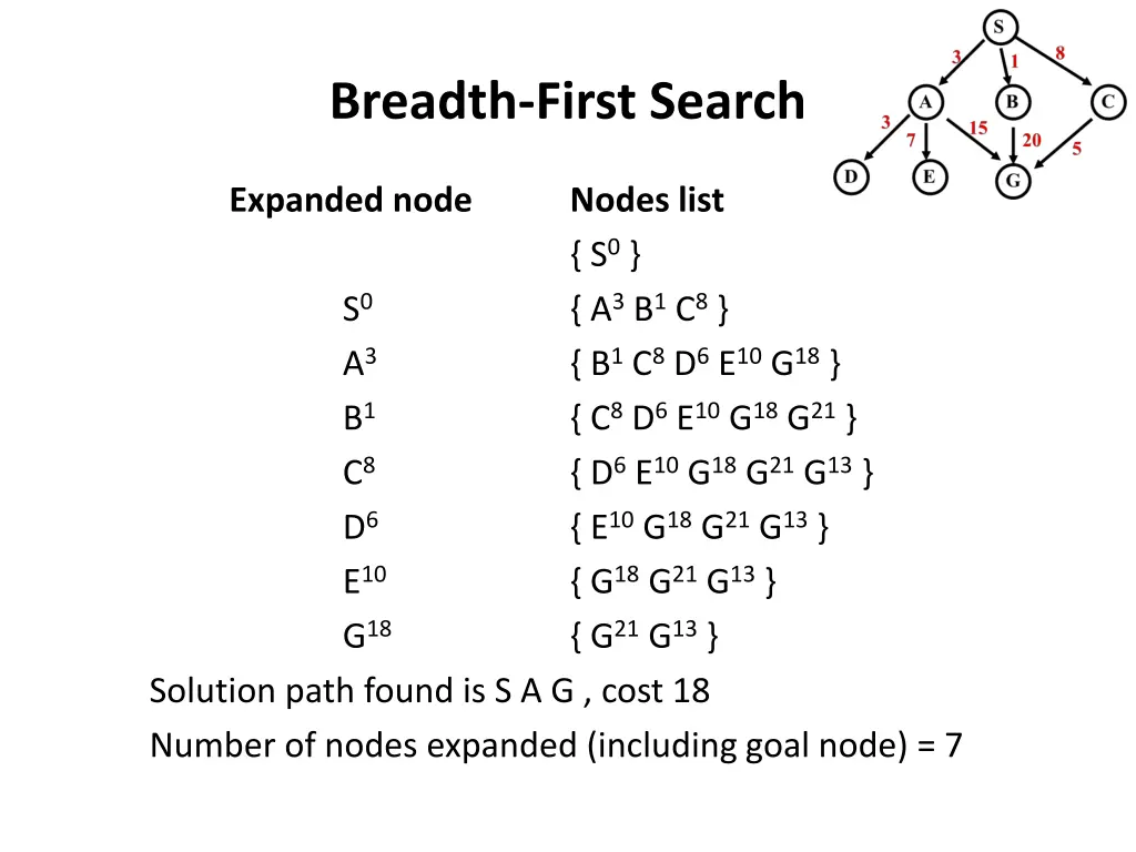 breadth first search 1